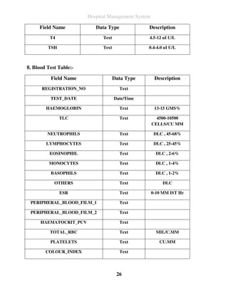 Hospital Management System

     Field Name            Data Type             Description
          T4                  Text               4.5-12 uI U/L

         TSH                  Text               0.4-4.0 uI U/L



8. Blood Test Table:-

          Field Name                 Data Type        Description
      REGISTRATION_NO                  Text

          TEST_DATE                  Date/Time

        HAEMOGLOBIN                    Text           13-15 GMS%

               TLC                     Text            4500-10500
                                                     CELLS/CU MM

         NEUTROPHILS                   Text           DLC , 45-68%

        LYMPHOCYTES                    Text           DLC , 25-45%

          EOSINOPHIL                   Text            DLC , 2-6%

         MONOCYTES                     Text            DLC , 1-4%

          BASOPHILS                    Text            DLC , 1-2%

            OTHERS                     Text              DLC

               ESR                     Text          0-10 MM IST Hr

 PERIPHERAL_BLOOD_FILM_1               Text

 PERIPHERAL_BLOOD_FILM_2               Text

      HAEMATOCRIT_PCV                  Text

          TOTAL_RBC                    Text            MIL/C.MM

          PLATELETS                    Text             CU.MM

        COLOUR_INDEX                   Text




                                      26
 