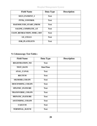 Hospital Management System

          Field Name             Data Type         Description
       SECS_PATIENT_2                  Text

       PTTK_CONTROL                    Text

 HAEMOLYSIS_START_FROM                 Text

    SALINE_COMPLETE_AT                 Text

CLOT_RETRACTION_TIME_CRT               Text

          LE_CELLS                     Text

       ESR_PLATELETS                   Text




9. Colonoscopy Test Table:-

     Field Name               Data Type            Description
 REGISTRATION_NO                Text

     TEST_DATE                Date/Time

    ANAL_CANAL                  Text

      RECTUM                    Text

  SIGMOID_COLON                 Text

DESCENDING_COLON                Text

 SPLENIC_FLEXURE                Text

TRANSVERSE_COLON                Text

 HEPATIC_FLEXURE                Text

 ASCENDING_COLON                Text

      CAECUM                    Text

 TERMINAL_ILEUM                 Text



                                        28
 