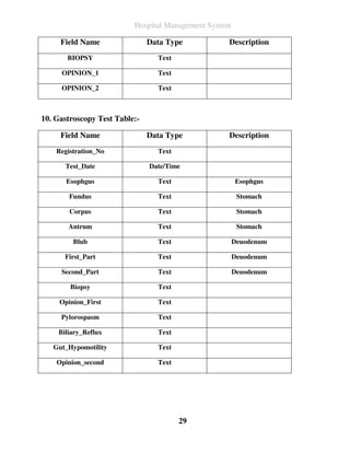 Hospital Management System

     Field Name                Data Type           Description
       BIOPSY                    Text

     OPINION_1                   Text

     OPINION_2                   Text



10. Gastroscopy Test Table:-

     Field Name                Data Type           Description
    Registration_No              Text

      Test_Date                Date/Time

       Esophgus                  Text                  Esophgus

        Fundus                   Text                   Stomach

        Corpus                   Text                   Stomach

       Antrum                    Text                   Stomach

         Blub                    Text                  Deuodenum

      First_Part                 Text                  Deuodenum

     Second_Part                 Text                  Deuodenum

        Biopsy                   Text

     Opinion_First               Text

     Pylorospasm                 Text

    Biliary_Reflux               Text

   Gut_Hypomotility              Text

    Opinion_second               Text




                                        29
 