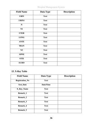 Hospital Management System

    Field Name          Data Type             Description
       URIN                Text

       URIN1               Text

         N                 Text

         N1                Text

       UTER                Text

       LONG                Text

       ANTE                Text

       TRAN                Text

         N3                Text

       ADNE                Text

        OTH                Text

       ECHO                Text



15. X-Ray Table

     Field Name          Data Type             Description
    Registration_No         Text

      Test_Date          Date/Time

     X_Ray_Name             Text

      Remark_1              Text

      Remark_2              Text

      Remark_3              Text

      Remark_4              Text

      Remark_5              Text



                                   36
 
