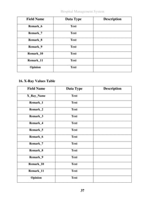 Hospital Management System

    Field Name             Data Type              Description
     Remark_6                 Text

     Remark_7                 Text

     Remark_8                 Text

     Remark_9                 Text

     Remark_10                Text

     Remark_11                Text

      Opinion                 Text



16. X-Ray Values Table

     Field Name             Data Type             Description
     X_Ray_Name                Text

      Remark_1                 Text

      Remark_2                 Text

      Remark_3                 Text

      Remark_4                 Text

      Remark_5                 Text

      Remark_6                 Text

      Remark_7                 Text

      Remark_8                 Text

      Remark_9                 Text

     Remark_10                 Text

     Remark_11                 Text

       Opinion                 Text



                                      37
 