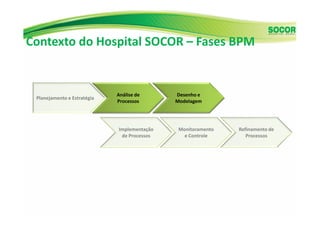 [BPM DAY SP 2013] Hospital SOCOR – Aplicação da Metodologia BPM | PDF