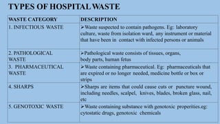 Pathological Box Hospital Waste Management | PPTX