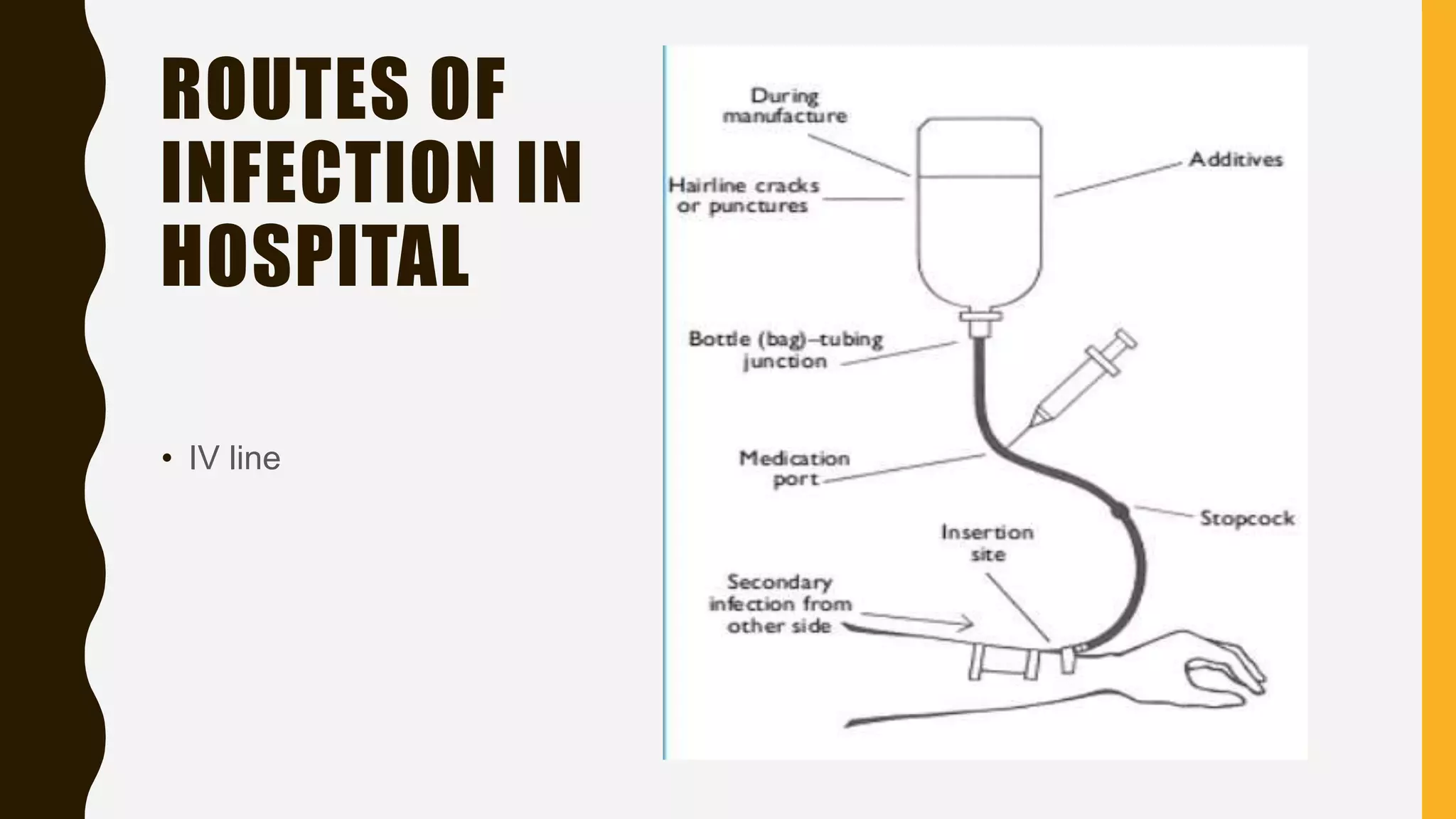 Iv Line Infection Hospital acquired infection | PPTX