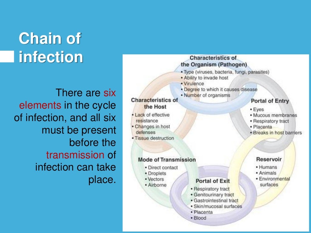 Hospital acquired infection and its prevention