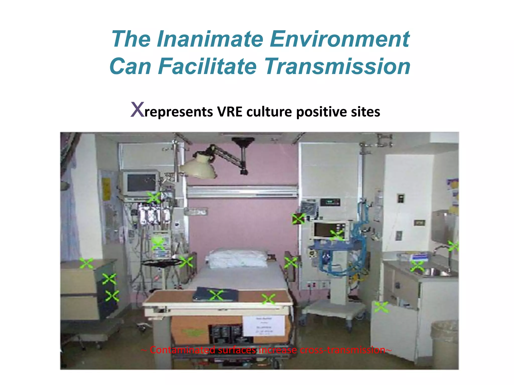 The Inanimate Environment
Can Facilitate Transmission
Xrepresents VRE culture positive sites
~ Contaminated surfaces increase cross-transmission~