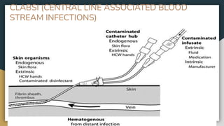 Hospital acquired infections in health care setting | PDF