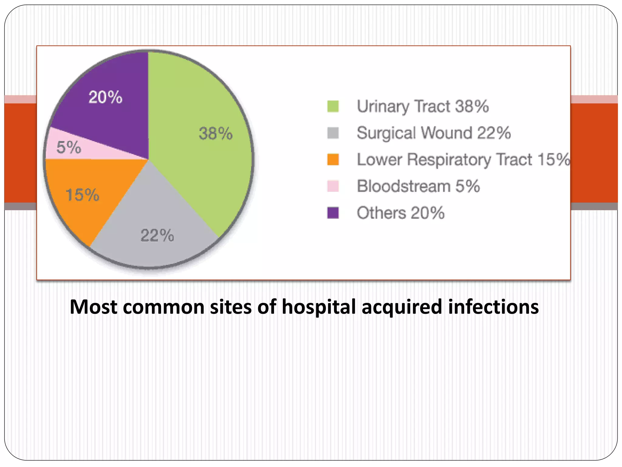 Hospital Acquired Infections Lecture Slide.pdf