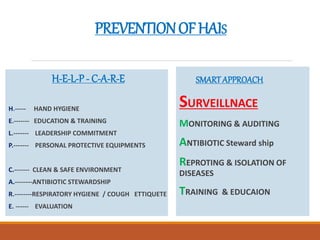 Hospital acquired infection surveillance (devices) | PPTX