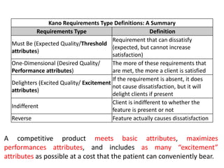 Kano Requirements Type Definitions: A Summary
Requirements Type Definition
Must Be (Expected Quality/Threshold
attributes)
Requirement that can dissatisfy
(expected, but cannot increase
satisfaction)
One-Dimensional (Desired Quality/
Performance attributes)
The more of these requirements that
are met, the more a client is satisfied
Delighters (Excited Quality/ Excitement
attributes)
If the requirement is absent, it does
not cause dissatisfaction, but it will
delight clients if present
Indifferent
Client is indifferent to whether the
feature is present or not
Reverse Feature actually causes dissatisfaction
A competitive product meets basic attributes, maximizes
performances attributes, and includes as many “excitement”
attributes as possible at a cost that the patient can conveniently bear.
 