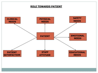 Hospital Administration & Hospital Administrator