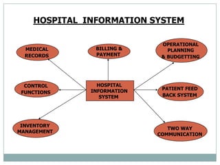 Hospital Administration & Hospital Administrator
