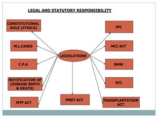 Hospital Administration & Hospital Administrator