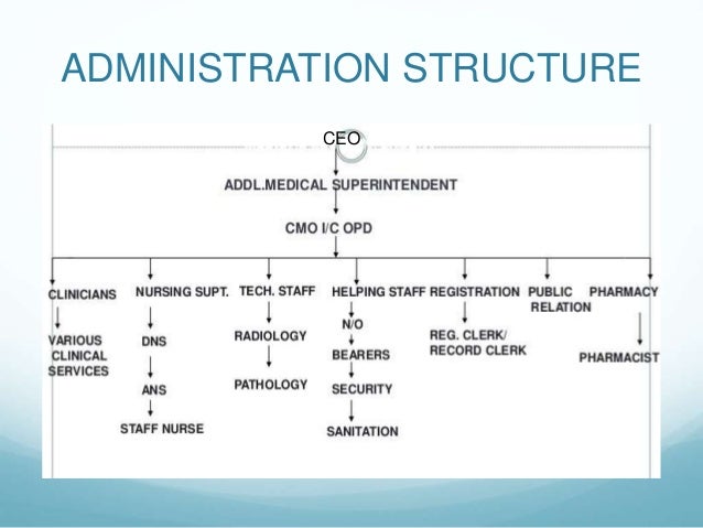 hospital administration role in quality patient care hospital administration
