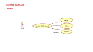 USECASE DIAGRAMS
ADMIN
 