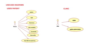 USECASE DIAGRAMS
USER/ PATIENT CLINIC
Patient
register
login
find doctor
post complaint
view details
View profile
Post AES encrypted key
clinic
LOGIN
update patient details
 