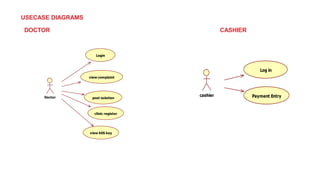 USECASE DIAGRAMS
DOCTOR CASHIER
Doctor
Login
view complaint
post solution
clinic register
view AES key
cashier
Log in
Payment Entry
 