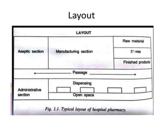 Layout
 