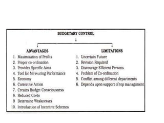 Hospital and its organisation, BUDGET AND pHARMACY AND tHERAPEUTIC COMMITTEE