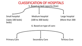 hospitaL AND its Organization.pptx