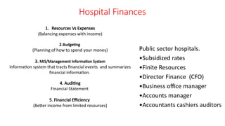 Hospital Finances
Public sector hospitals.
•Subsidized rates
•Finite Resources
•Director Finance (CFO)
•Business office manager
•Accounts manager
•Accountants cashiers auditors
1. Resources Vs Expenses
(Balancing expenses with income)
2.Budgeting
(Planning of how to spend your money)
3. MIS/Management Information System
Information system that tracts financial events and summarizes
financial information.
4. Auditing
Financial Statement
5. Financial Efficiency
(Better income from limited resources)
 