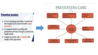 hospitaL AND its Organization chapter.pptx