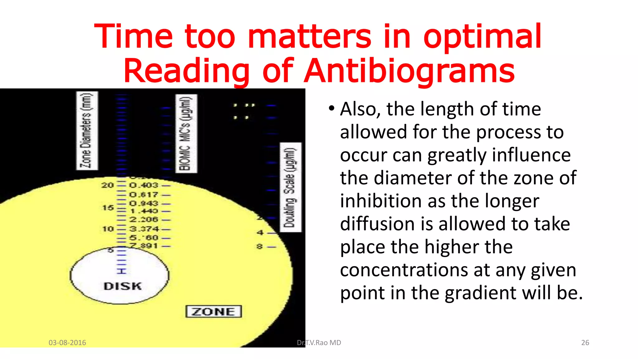 HOSPITAL ANTIBIOGRAMS principles interpretation and documentation | PPTX