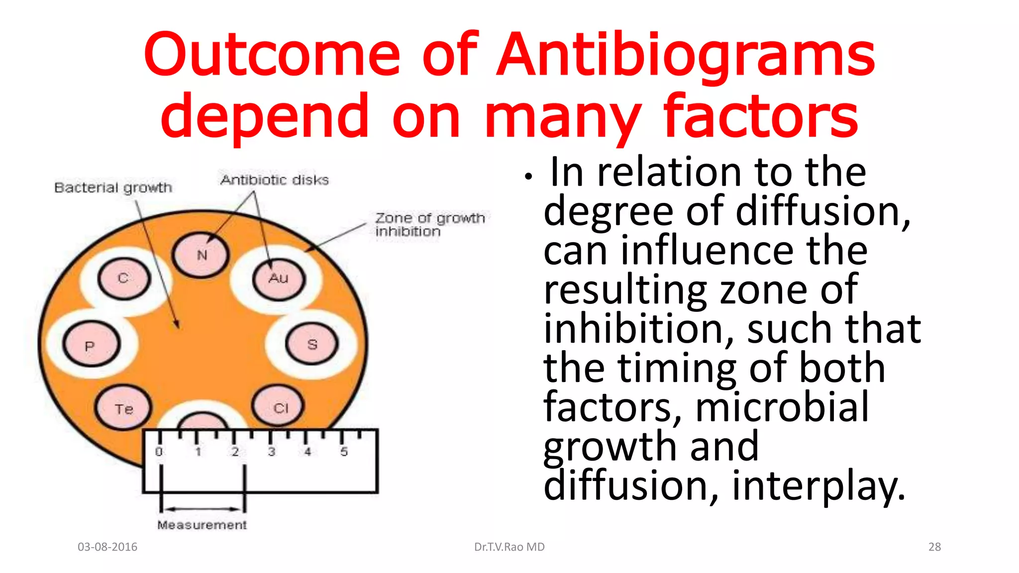 HOSPITAL ANTIBIOGRAMS principles interpretation and documentation | PPTX