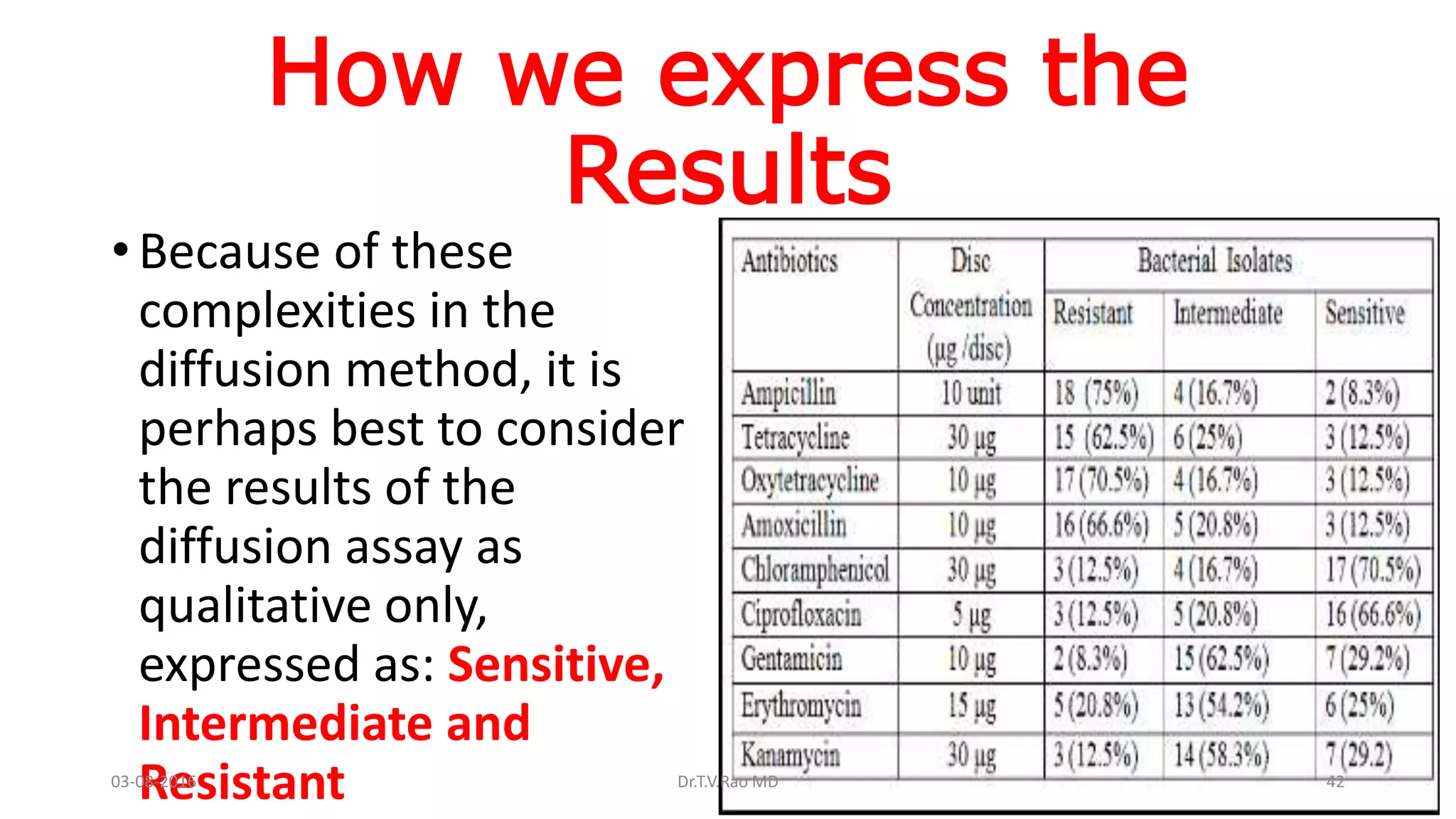 How we express the
Results
• Because of these
complexities in the
diffusion method, it is
perhaps best to consider
the results of the
diffusion assay as
qualitative only,
expressed as: Sensitive,
Intermediate and
Resistant03-08-2016 Dr.T.V.Rao MD 42
 