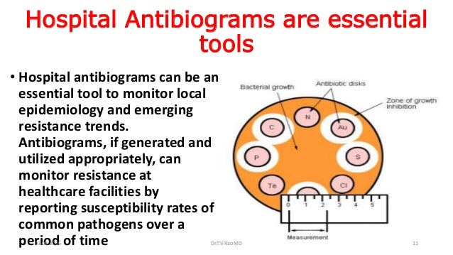HOSPITAL ANTIBIOGRAMS principles interpretation and documentation