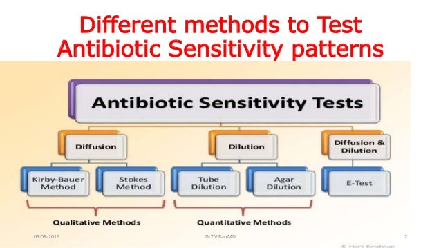 HOSPITAL ANTIBIOGRAMS principles interpretation and documentation