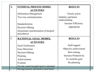 Hospital as an organisation | PPT