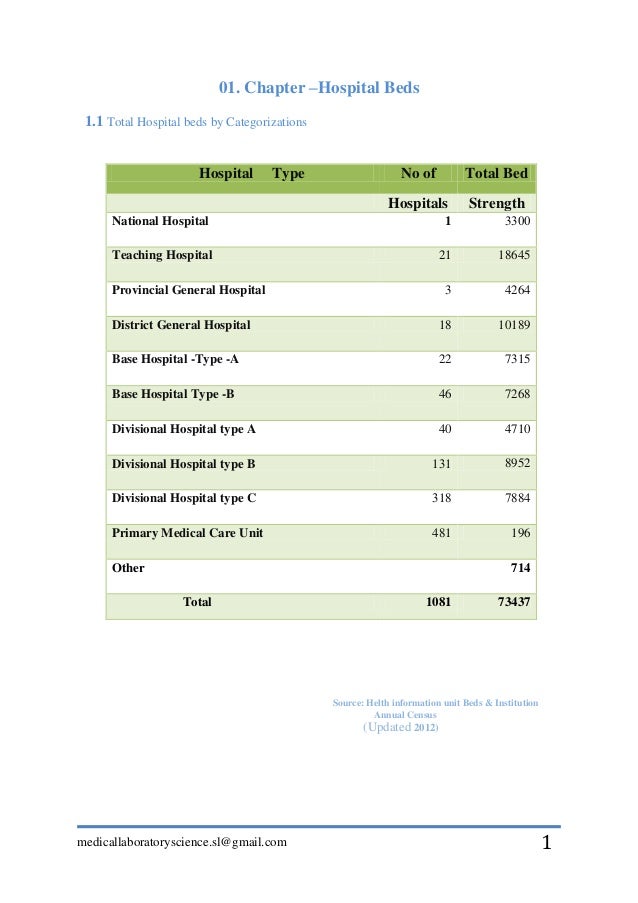 Hospital Bed Capacity in Sri Lanka 2012