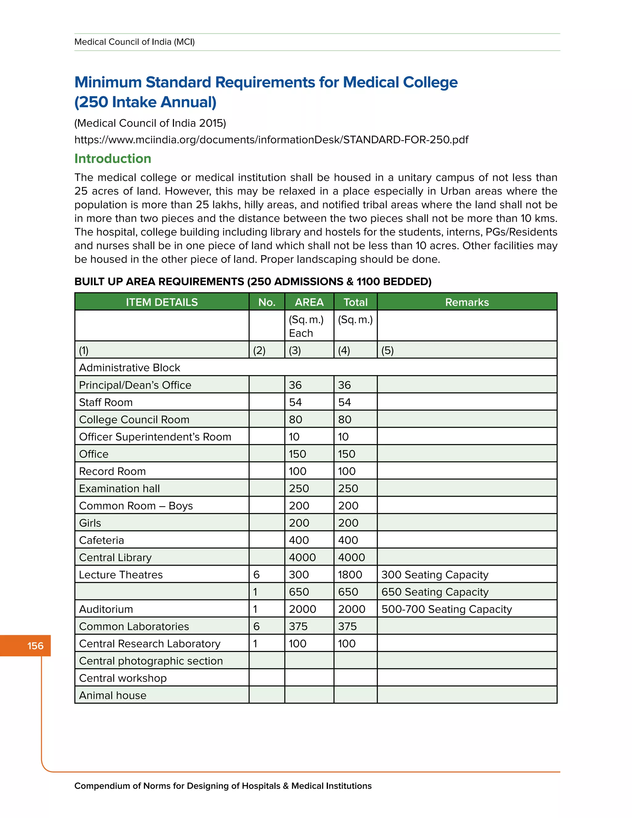 Hospital building compendium of norms_for_designing_of_hospitals_and ...