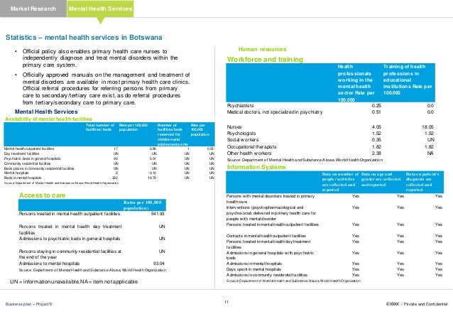 Sample maternity clinic business plan picture