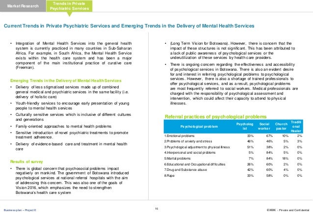 Healthcare business plan - executive summary examples image