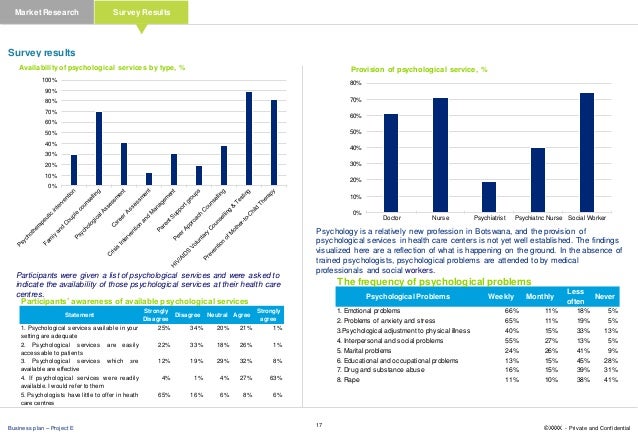 Healthcare business plan examples image