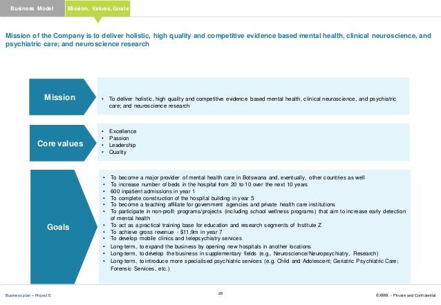 Hospital business plan doc picture