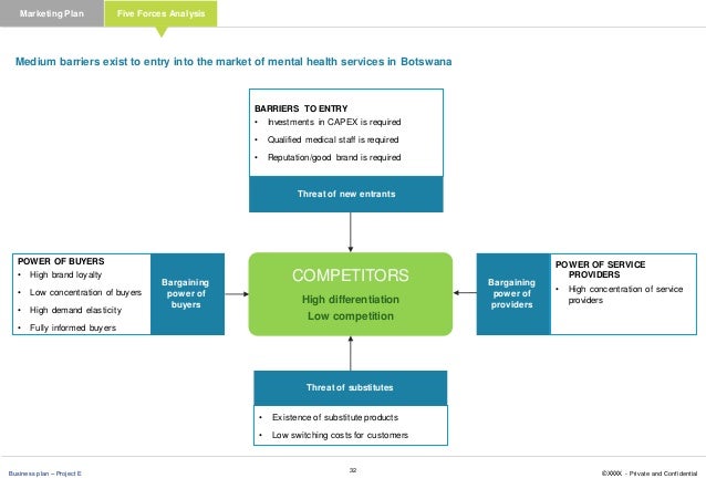 Hospital business plan example picture