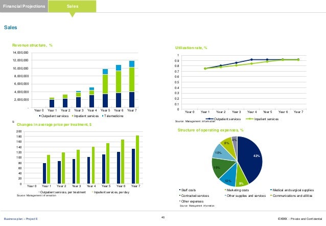 New hospital business plan image