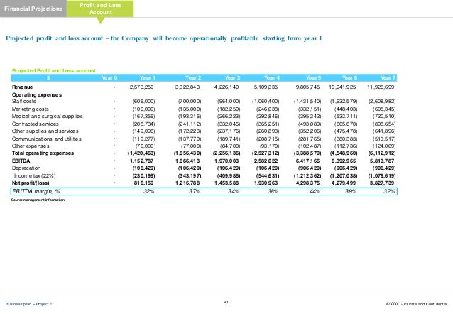 Healthcare business plan ideas picture