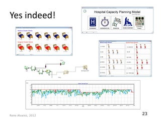 Yes indeed!




Rene Alvarez, 2012
                     23
 