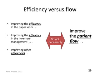 Efficiency versus flow

 • Improving the efficiency
   in the paper work . . .
                                             Improve
 • Improving the efficiency                  the patient
   in the inventory             Do not
   management . . .            necessarily   flow . .
 • Improving other
   efficiencies . . .




Rene Alvarez, 2012
                                                      29
 