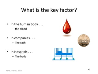 What is the key factor?

 • In the human body . . .
      – the blood


 • In companies . . .
      – The cash


 • In Hospitals . . .
      – The beds



Rene Alvarez, 2012
                                           4
 