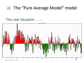 a) The “Pure Average Model” model

The real situation . . .




Rene Alvarez, 2012
                                  9
 
