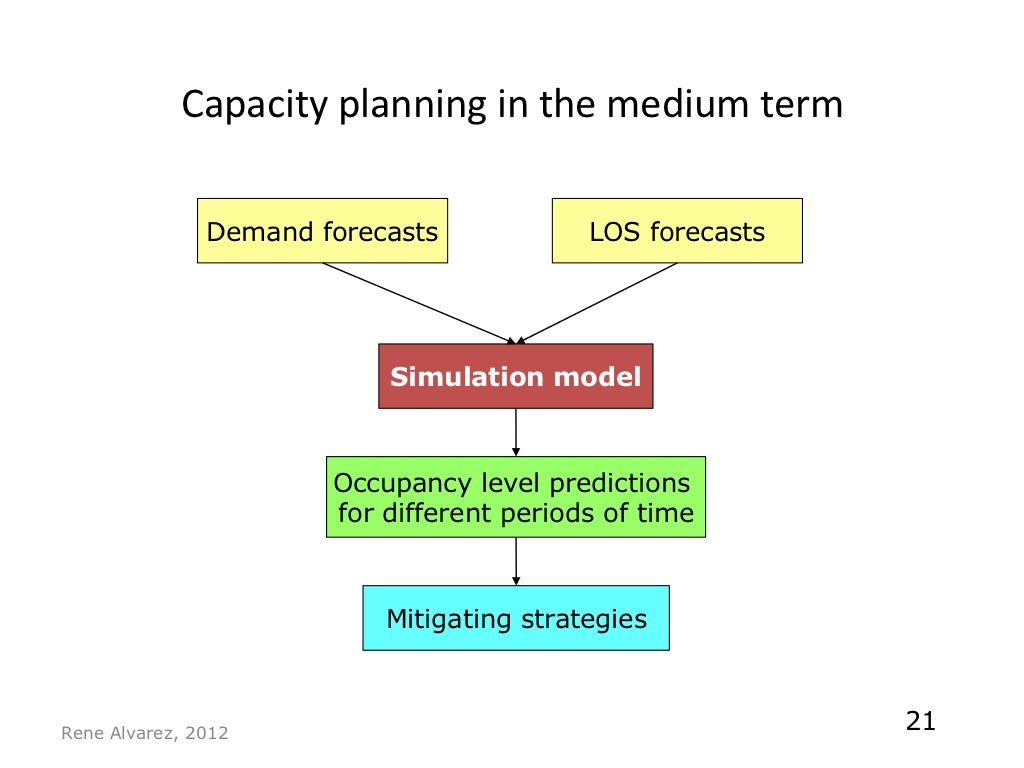 Hospital capacity management