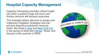 Hospital Capacity Management How To Prepare For Covid 19 Patient Sur