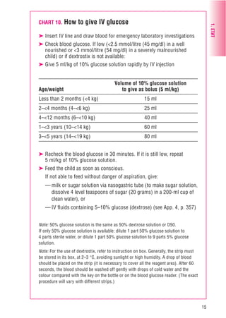 Dextrostix Chart.pdf Hospital care for children | PDF