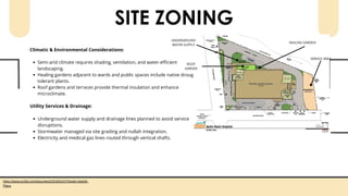 SITE ZONING
Climatic & Environmental Considerations:
Semi-arid climate requires shading, ventilation, and water-efficient
landscaping.
Healing gardens adjacent to wards and public spaces include native drought-
tolerant plants.
Roof gardens and terraces provide thermal insulation and enhance
microclimate.
Utility Services & Drainage:
Underground water supply and drainage lines planned to avoid service
disruptions.
Stormwater managed via site grading and nullah integration.
Electricity and medical gas lines routed through vertical shafts.
ROOF
GARDEN
UNDERGROUND
WATER SUPPLY
HEALING GARDEN
SERVICE AREA
https://www.scribd.com/document/201654107/Apollo-Nashik-
Plans
 