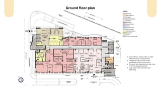 Ground floor plan
Ground floor is mostly public, so high-
traffic functions are placed here.
Emergency at ground with direct
ambulance access for quick entry.
Pharmacy and diagnostics are kept close
to OPD for easy patient flow.
Large lobby helps orientation and
wayfinding.
 